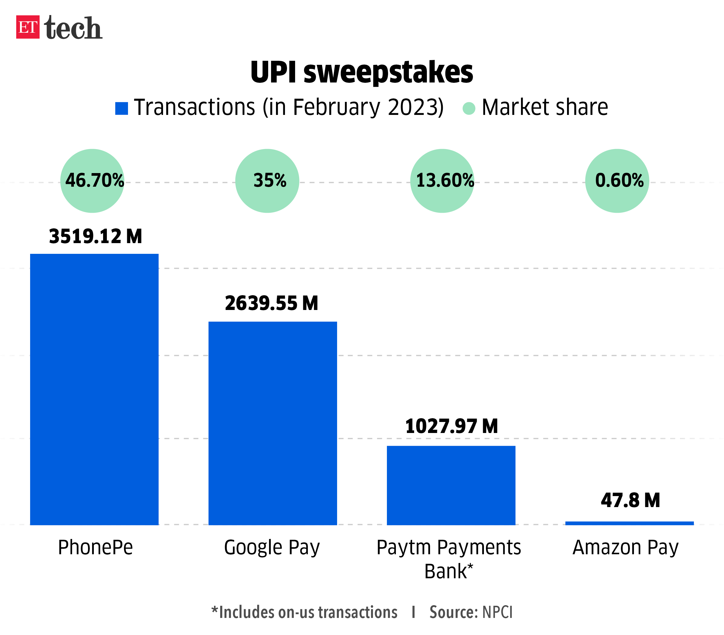 UPI sweepstakes_Graphic_ETTECH